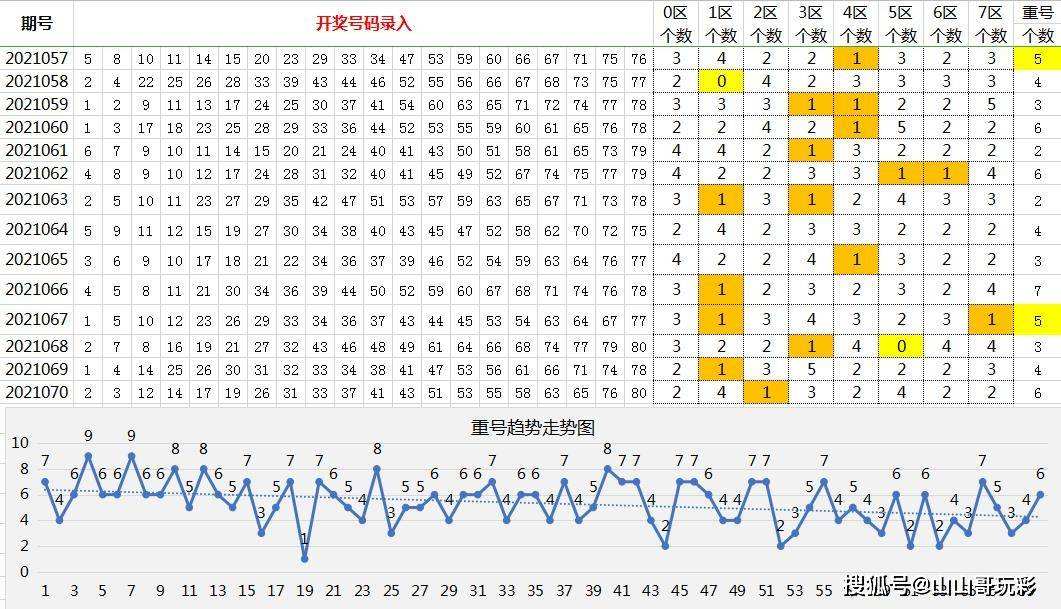 山东省十一选五开奖结果走势图_山东十一选五最新开奖结果走势图