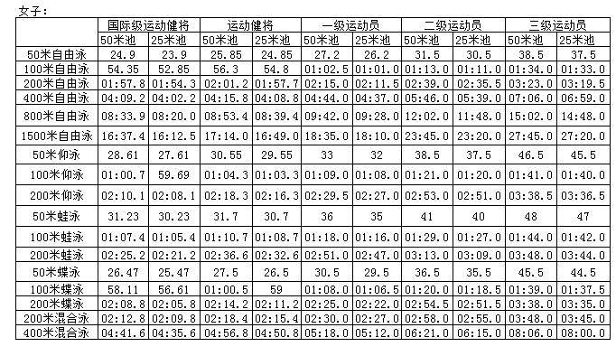 足球国家二级运动员标准_女子足球国家二级运动员标准