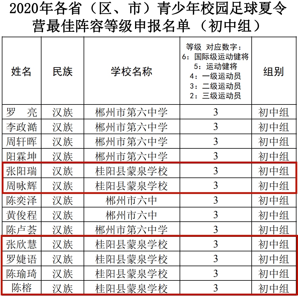 足球国家二级运动员标准_女子足球国家二级运动员标准