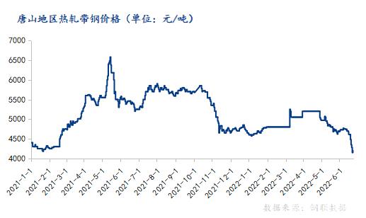 关于单丁基三氯化锡市场价格走势的信息