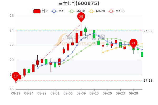 关于粤水电重组后走势会像星湖科技吗的信息