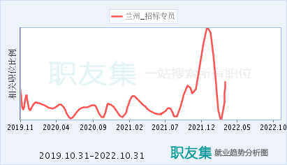 招标股份走势分析今天_招标股份走势分析今天最新消息