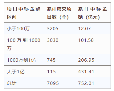 招标股份走势分析今天_招标股份走势分析今天最新消息