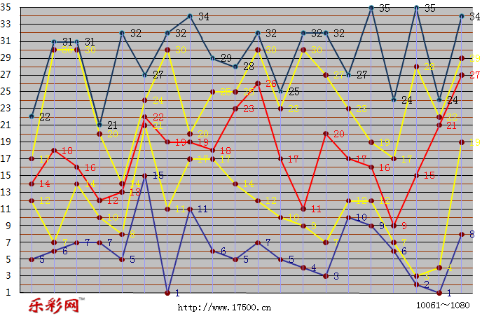 大乐透前区尾数分解走势图_大乐透前区尾数分解走势图乐彩网图