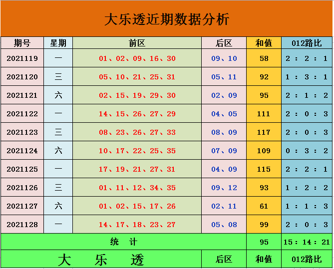 大乐透前区尾数分解走势图_大乐透前区尾数分解走势图乐彩网图