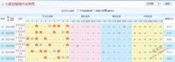 7星彩开奖结果走势图_体彩七星彩开奖结果走势图带连线