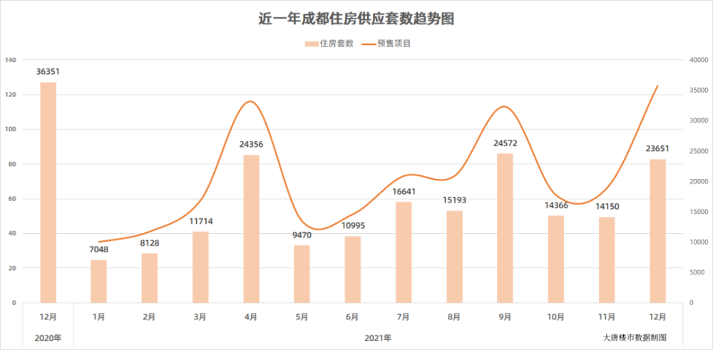 2022年海淀房价走势_2022年海淀区中考人数