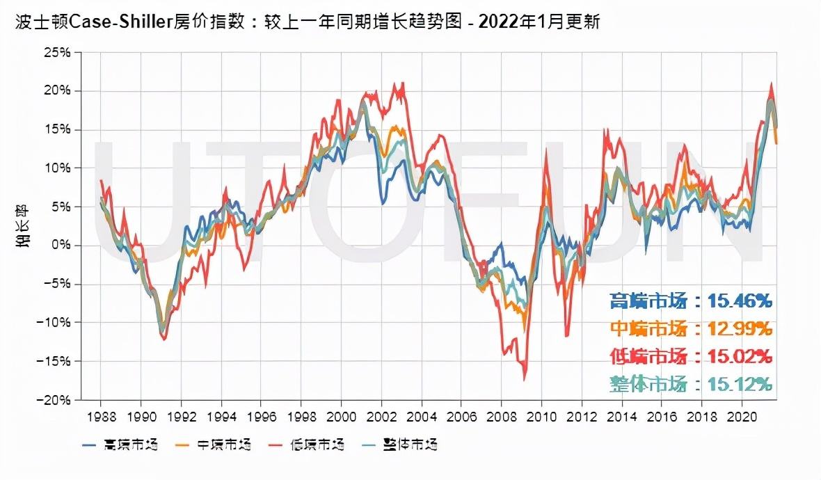 2022年海淀房价走势_2022年海淀区中考人数