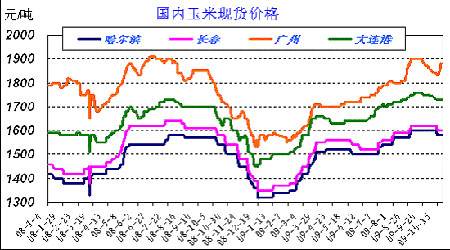 山东太安玉米后市走势_今日山东玉米行情走势