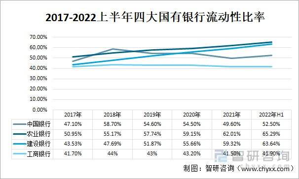 国内商业银行ROA走势图_银行roa排名