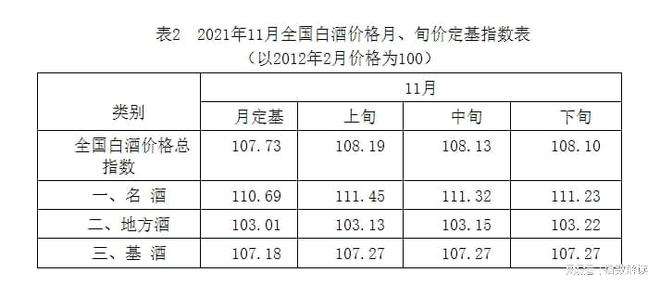 4月2号白酒的走势如何分析_今天白酒股市行情走势预测