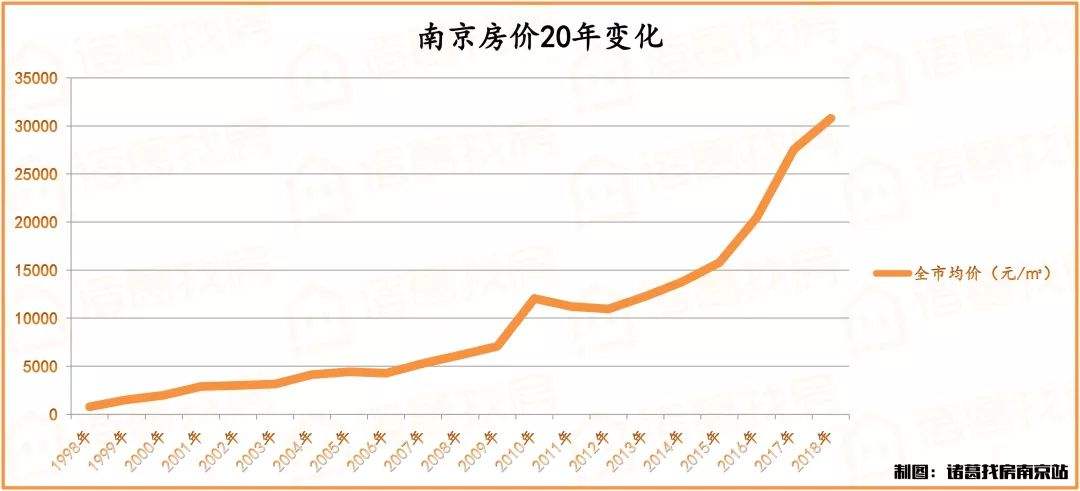 未来5年南京房价走势_未来5年南京房价走势图