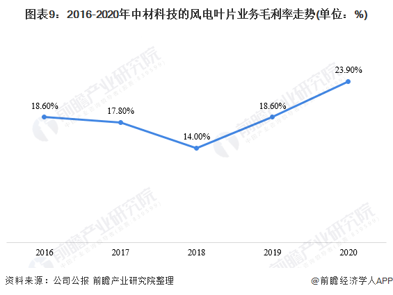 风电行业历史价格走势_风电行业历史价格走势分析