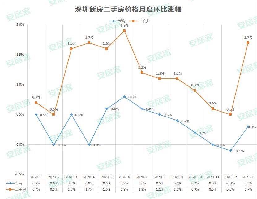 深圳房价2019房价走势_深圳房价最新价格走势