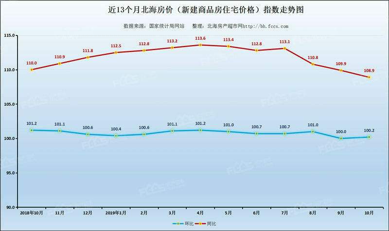 中国房价未来走势分析_中国房价未来走势分析图