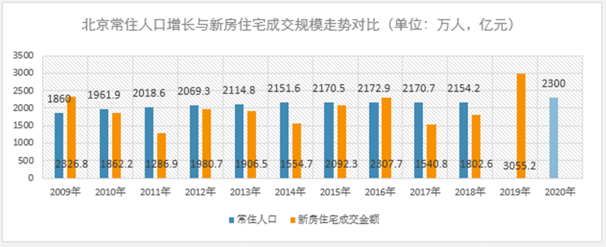 关于2020年北京海淀区房价走势的信息