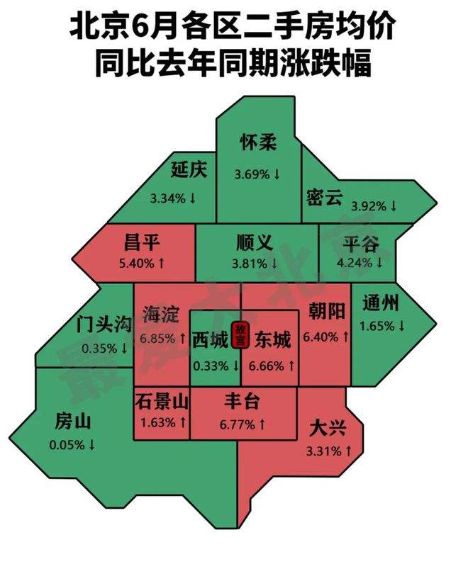 关于2020年北京海淀区房价走势的信息