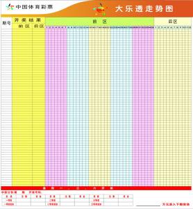 大乐透往年走势图结果_大乐透往年走势图结果分析