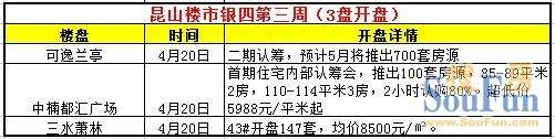 苏州交通便捷明玥逸庭房价走势的简单介绍