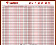 3d专业走势图带连线_3D专业走势图带连线500