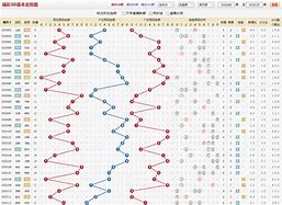 3d专业走势图带连线_3D专业走势图带连线500