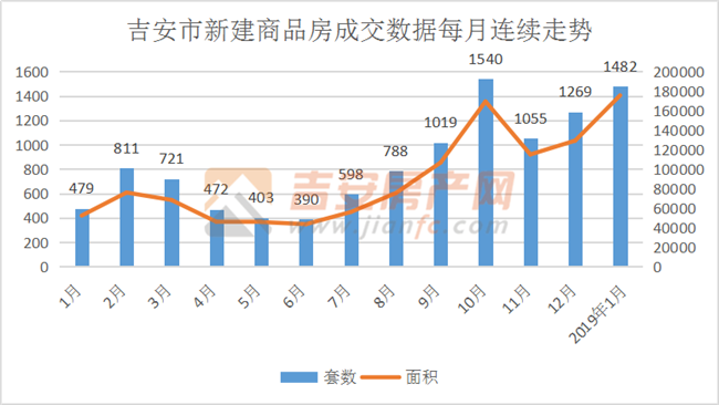 三线城市房价2019走势_三线城市房价2019走势图