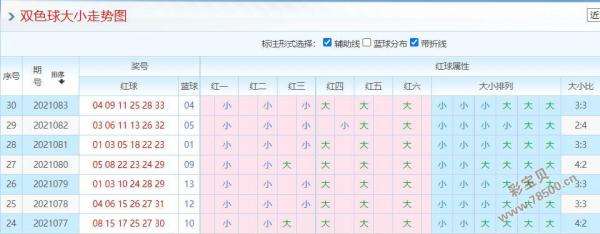 双色球212期走势图_双色球2121114期