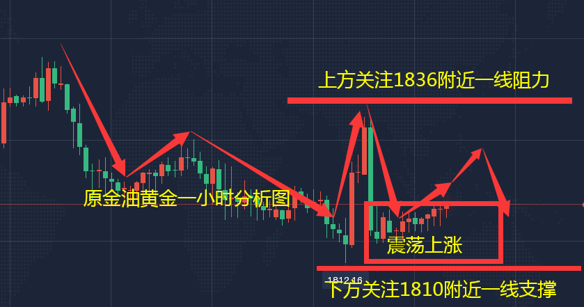 第二期黄金行情走势图_第二期黄金行情走势图表