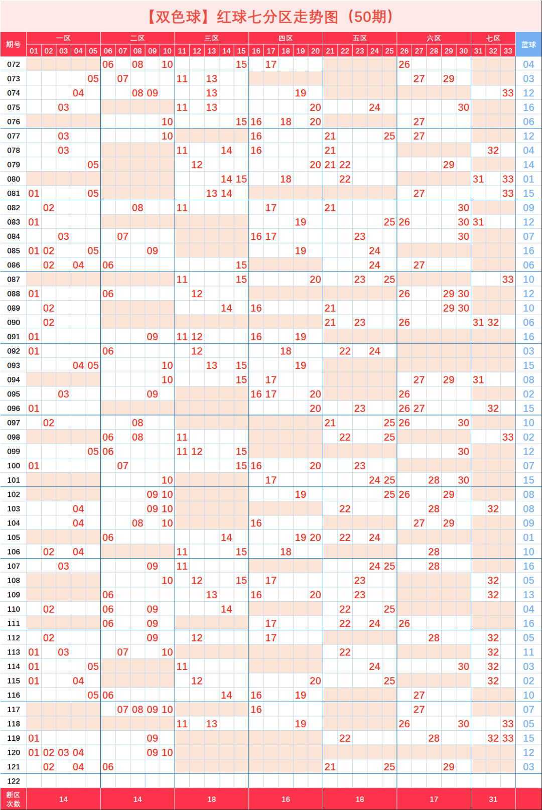 双色球走势图3超长版全部走势图_双色球走势图3超长版全部走势图风采网