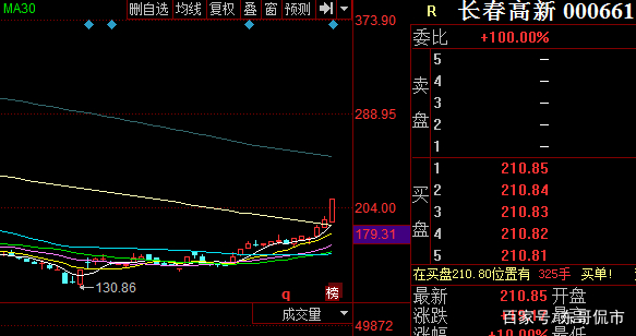 长春高新股票走势最新分析_长春高新股票走势最新分析报告