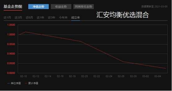 看易方达黄金走势用什么软件_看易方达黄金走势用什么软件好