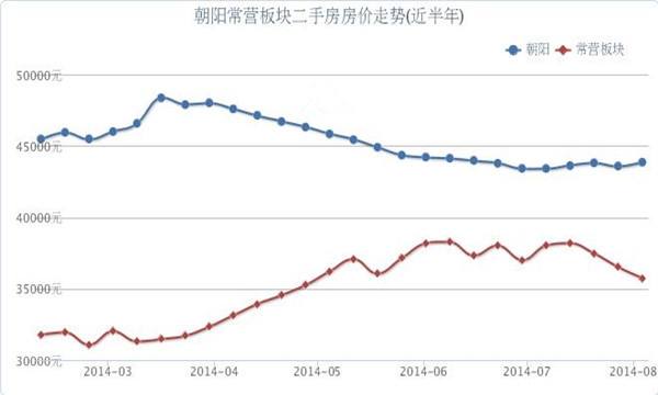 沈阳二手房均价走势图_沈阳二手房均价走势图最新