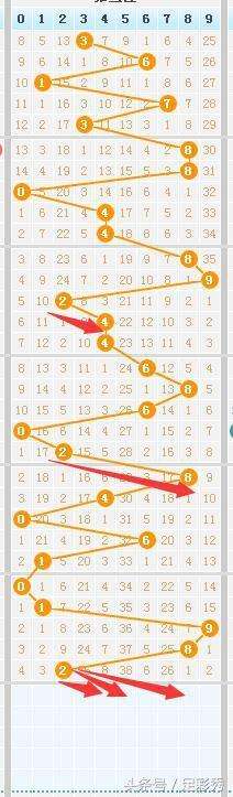七星彩第二位定位遗漏走势_七星彩第七位定位遗漏走势图