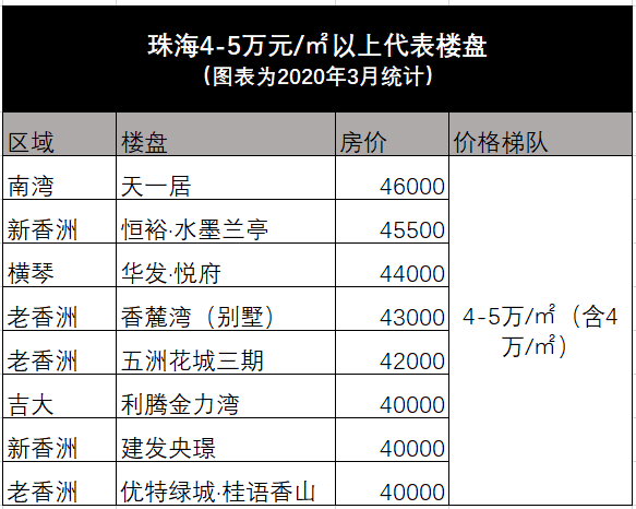 珠海最新楼盘房价走势_2017年珠海房价走势