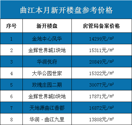 西安曲江二期房价走势_西安曲江二期房价走势分析