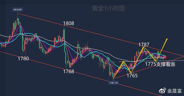 哪些消息可以改变黄金走势_哪些消息可以改变黄金走势呢