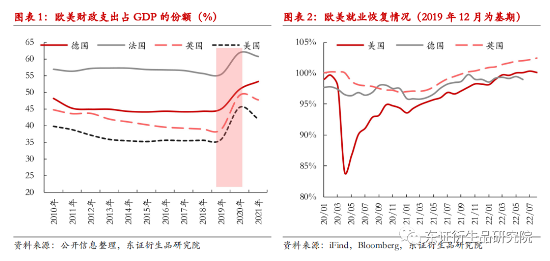 中欧航线海运价格走势图_中欧航线海运价格走势图片