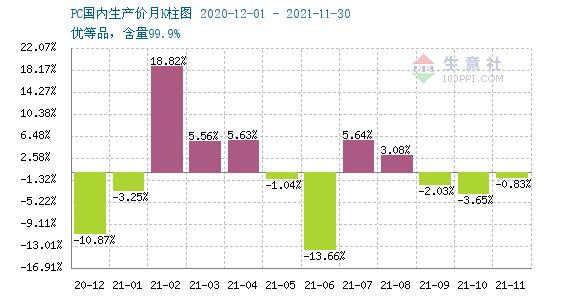 高强度pc塑胶原料价格走势_高强度pc塑胶原料价格走势分析