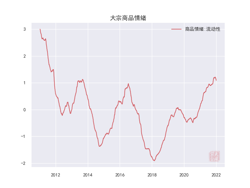 包含大宗商品价格走势图哪里查的词条