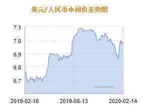 人民币兑卢布最近走势_卢布兑人民币今日汇率走势图