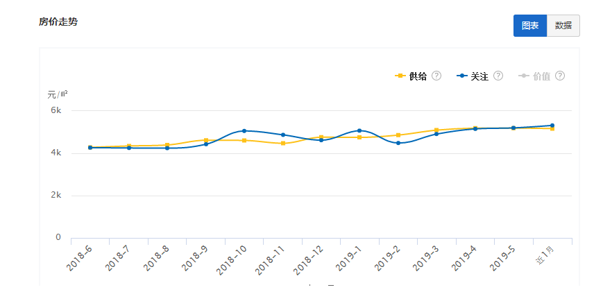 2022年青海房价走势最新消息_2022年青海房价走势最新消息视频