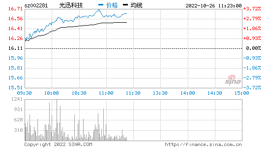 江特机电股票行情走势_江特电机股票行情查询∞