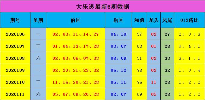 包含新浪超级大乐透基本综合走势图表的词条