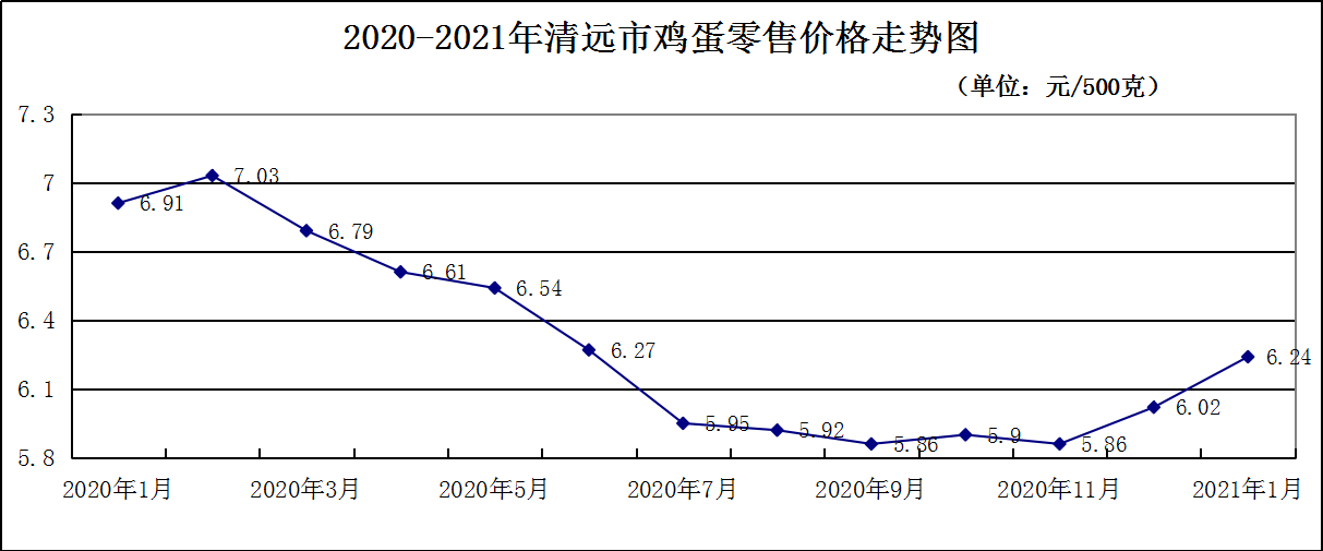 2021年三月中旬鸡蛋走势_2021年3月份鸡蛋价格行情