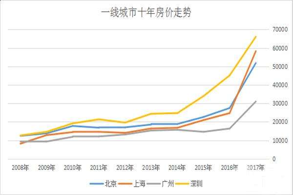 海南房价走势图二十年_海南房产价格20年走势