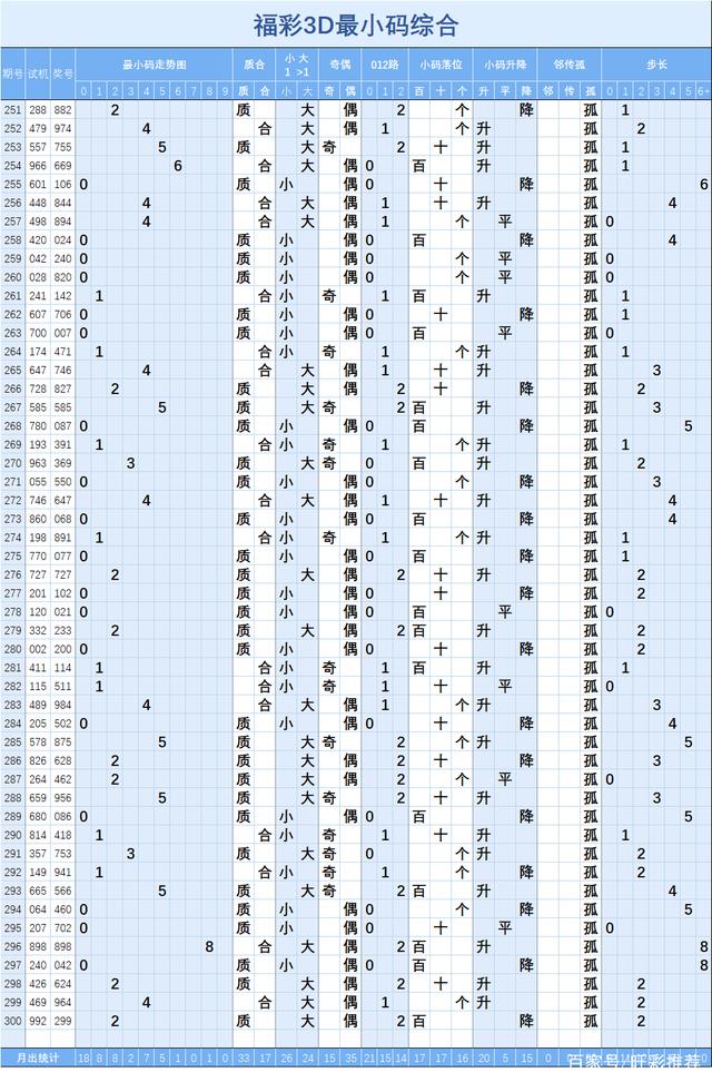 大乐透300期基本走势图彩经网_体彩大乐透最近300期基本走势图