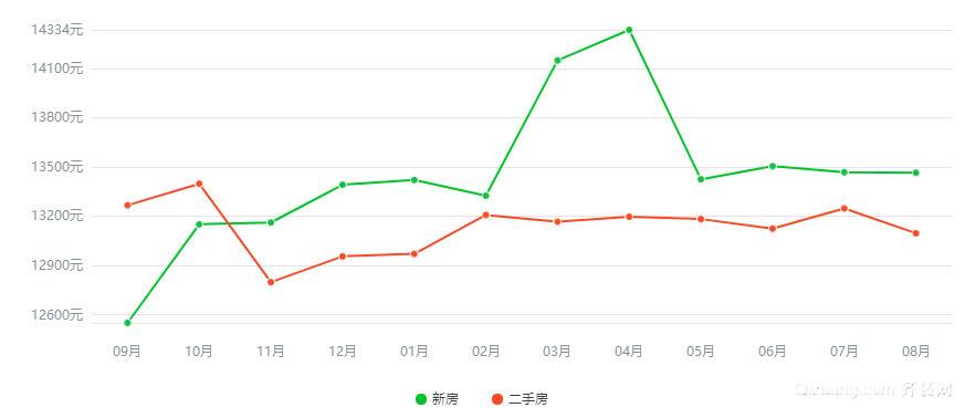 南昌房价走势最新消息2019_南昌房价走势最新消息2022紫禁城