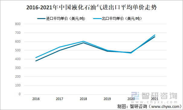 原油走势2021年7月4日_2021年7月26日原油价格