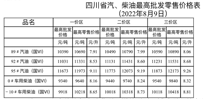 2022年3月柴油价格走势_2022年3月柴油价格走势如何