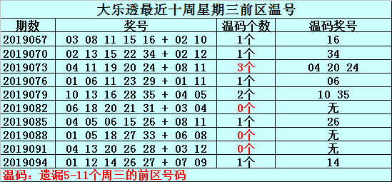 大乐透双蓝100期走势_大乐透红蓝100期走势图